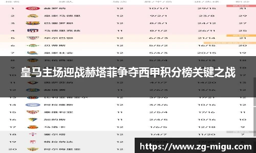 皇马主场迎战赫塔菲争夺西甲积分榜关键之战