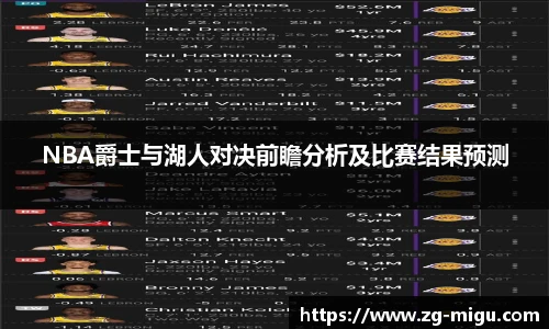 NBA爵士与湖人对决前瞻分析及比赛结果预测