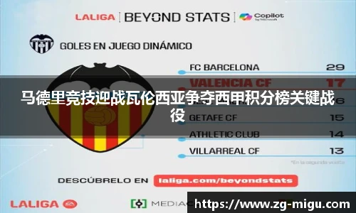 马德里竞技迎战瓦伦西亚争夺西甲积分榜关键战役